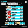 League of Legends Global Power Rankings Post Worlds: Rank 1