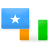 Somalia to defeat Ivory Coast in the 2027 AFCON qualifiers on Sep 29?