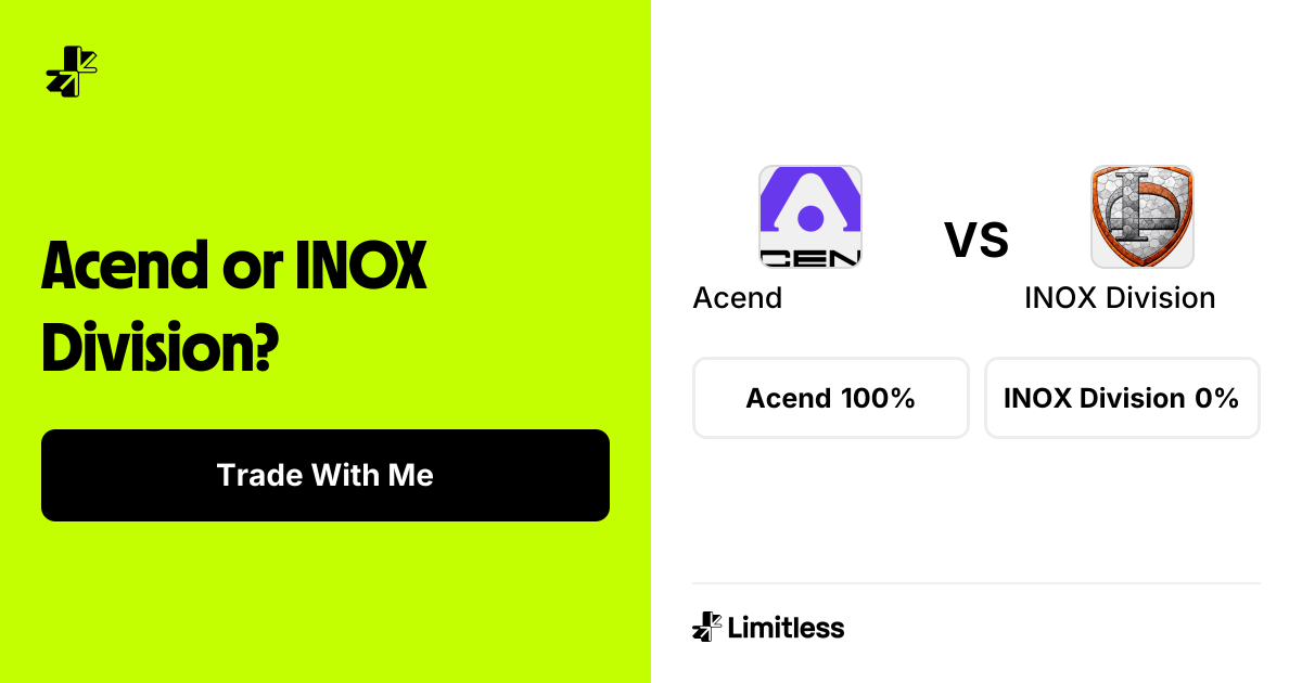 Acend vs INOX Division Odds: Acend 96% to Win | CCT Europe | Limitless