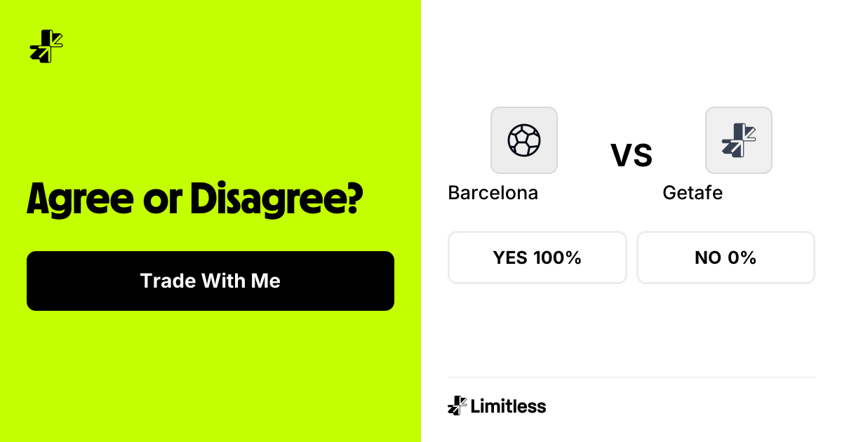 Barcelona and Getafe have 3 or more total goals? | Limitless