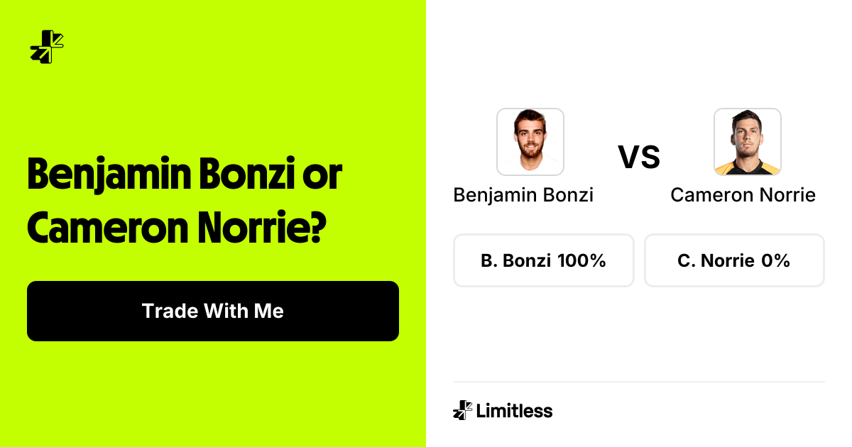 Benjamin Bonzi vs Cameron Norrie | Limitless