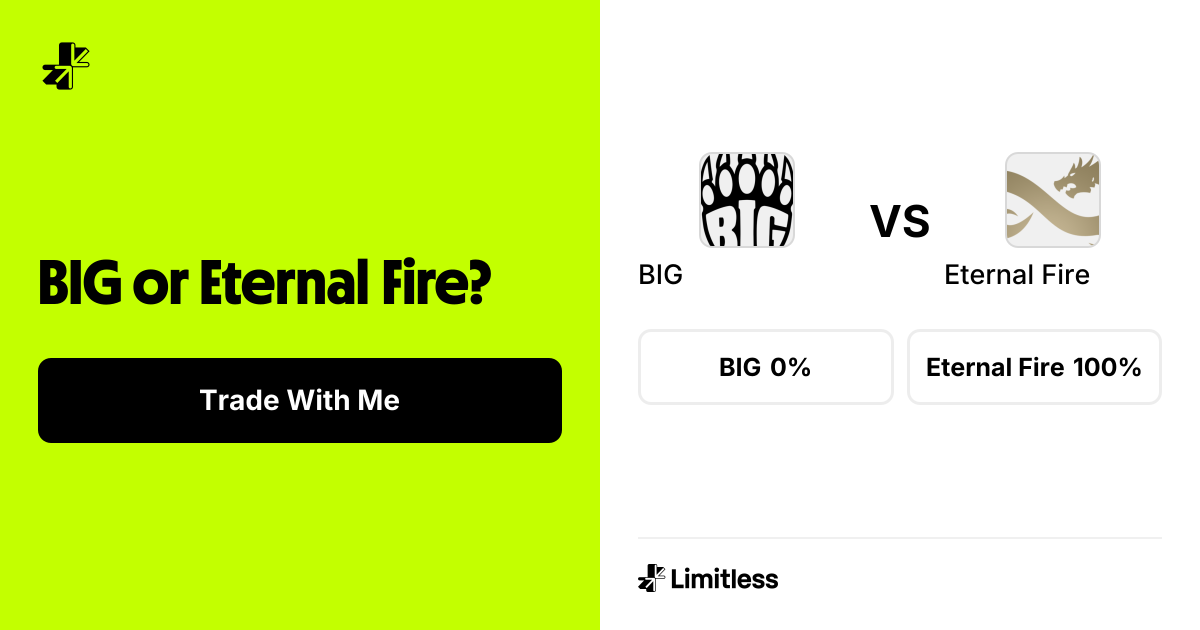 BIG vs Eternal Fire Odds: BIG 61% to Win | Stake Ranked | Limitless