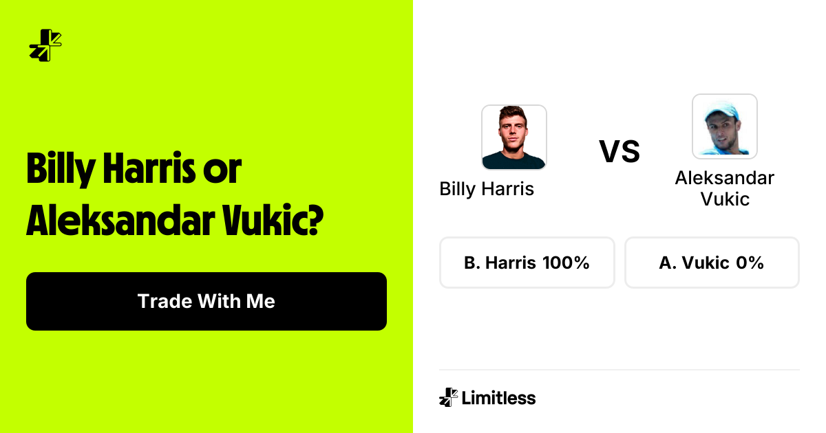 Billy Harris vs Aleksandar Vukic Odds: Billy Harris 67% to Win | ATP ...