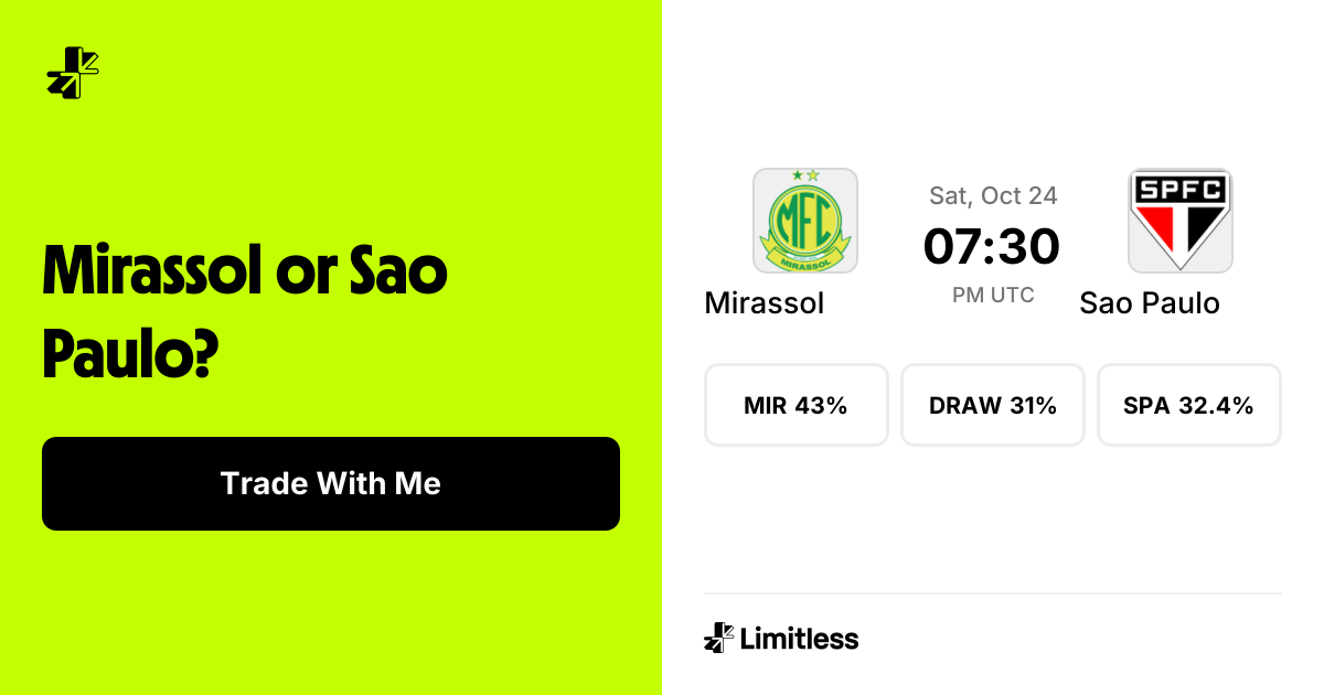 Mirassol vs Sao Paulo Odds: Mirassol 41% to Win | Br Série A | Limitless
