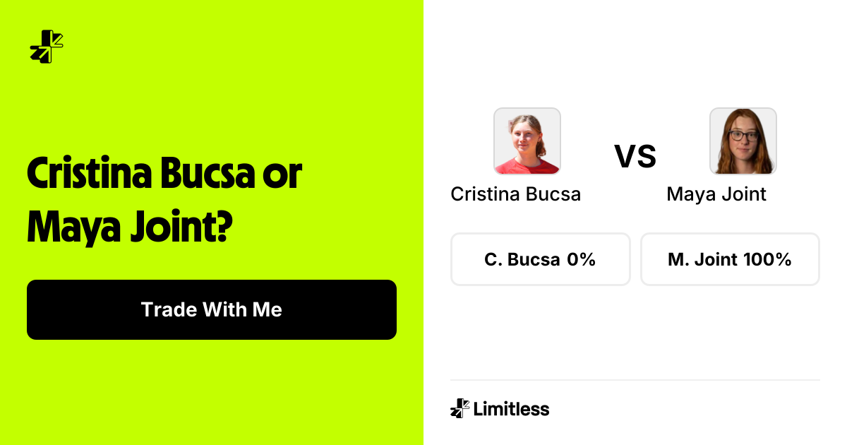 Cristina Bucsa vs Maya Joint Odds: Cristina Bucsa 66% to Win | WTA Pan ...