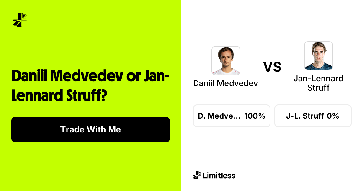 Daniil Medvedev vs Jan-Lennard Struff | Limitless