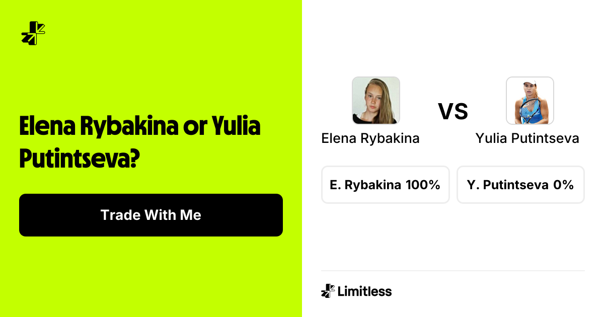 Elena Rybakina vs Yulia Putintseva Odds: Elena Rybakina 87% to Win ...