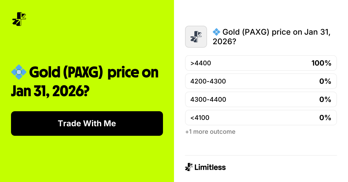 💠 Gold (PAXG) price on Jan 31, 2026? (Resolved) | Limitless