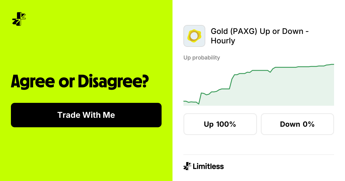 Gold (PAXG) Up or Down - Hourly (Resolved: Up) | Limitless