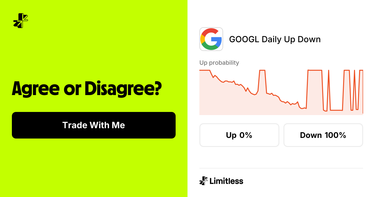 GOOGL Daily Up Down | Limitless