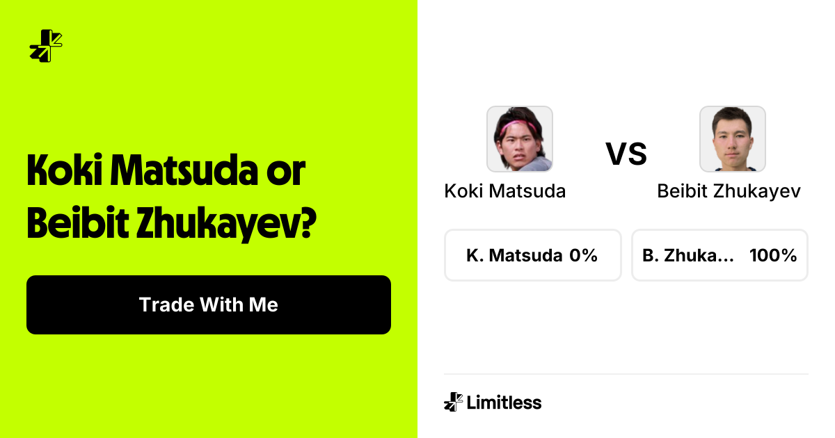 Koki Matsuda vs Beibit Zhukayev Odds: Koki Matsuda 55% to Win | ATP ...