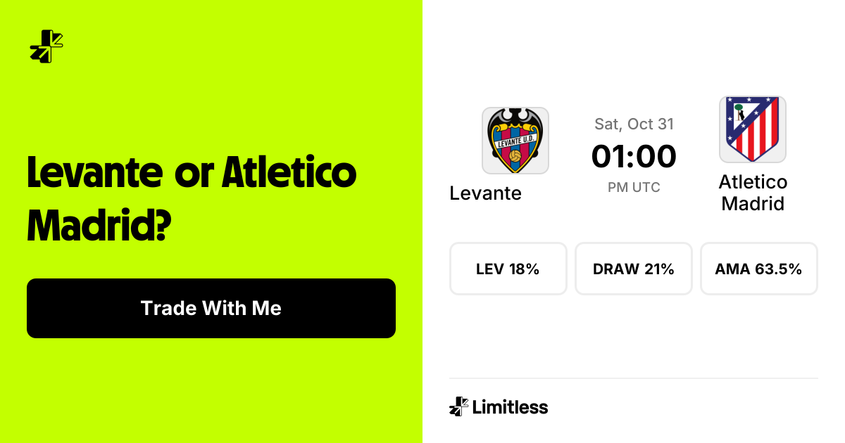 Levante vs Atletico Madrid Odds | LaLiga | Limitless