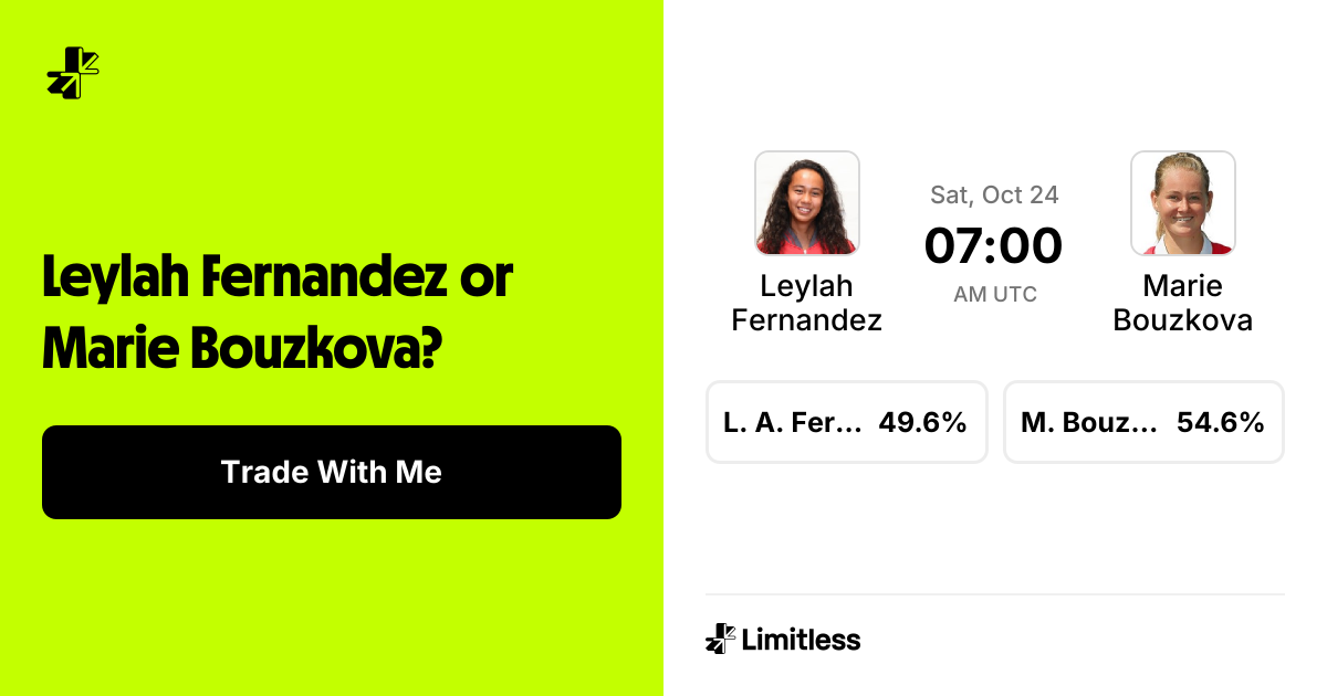 Leylah Fernandez vs Marie Bouzkova Odds: Marie Bouzkova 51% to Win ...