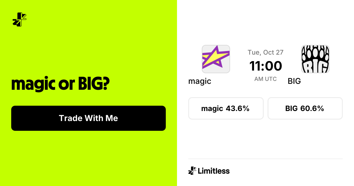 magic vs BIG Odds: BIG 58% to Win | Stake Ranked | Limitless