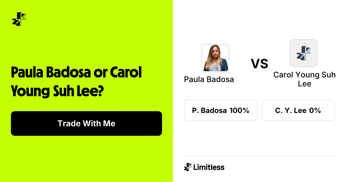 Paula Badosa vs Carol Young Suh Lee Odds: Paula Badosa 83% to Win | WTA ...