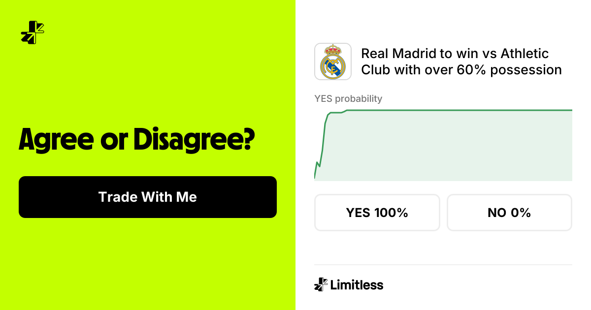 Real Madrid to win vs Athletic Club with over 60% possession (Resolved ...