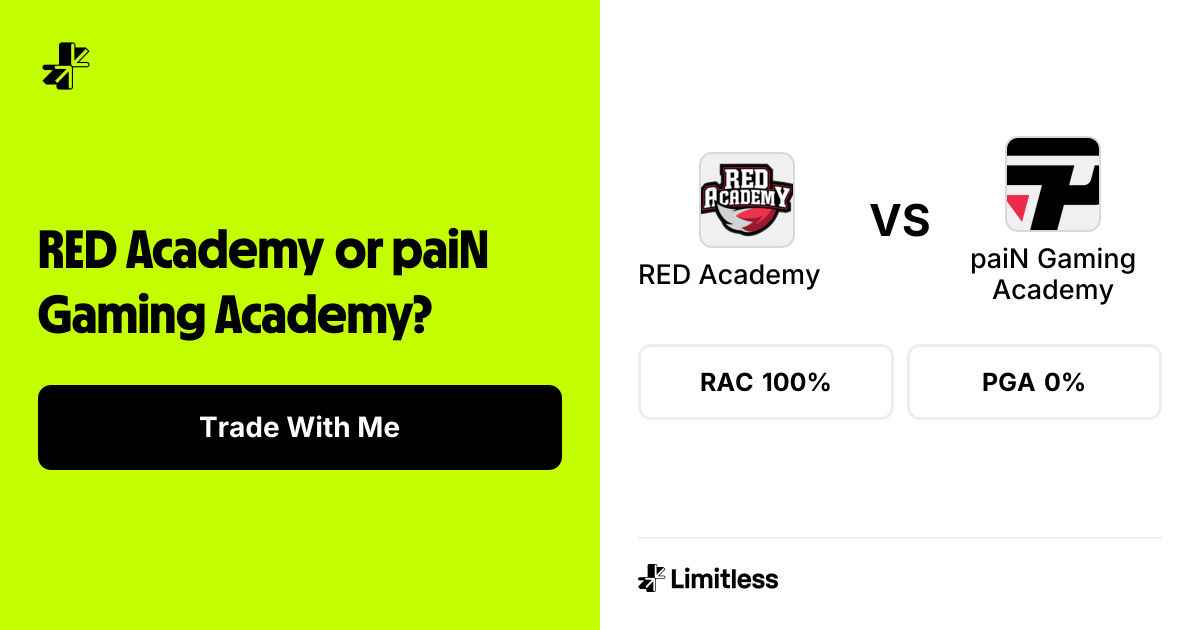 RED Academy vs paiN Gaming Academy (Resolved) | Limitless