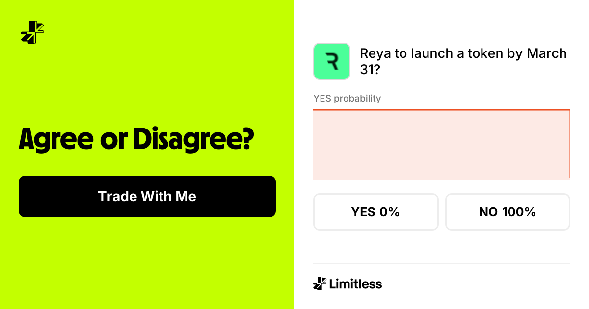 Reya to launch a token by March 31? (Resolved: No) | Limitless