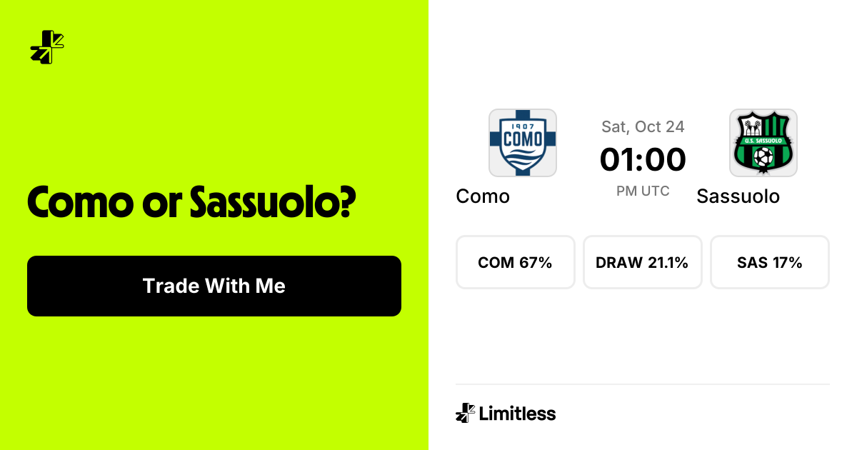 Como vs Sassuolo Odds: Como 66% to Win | Serie A | Limitless