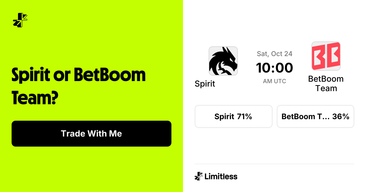 Spirit vs BetBoom Team: Map 1 Winner Odds: Spirit 70% | Limitless