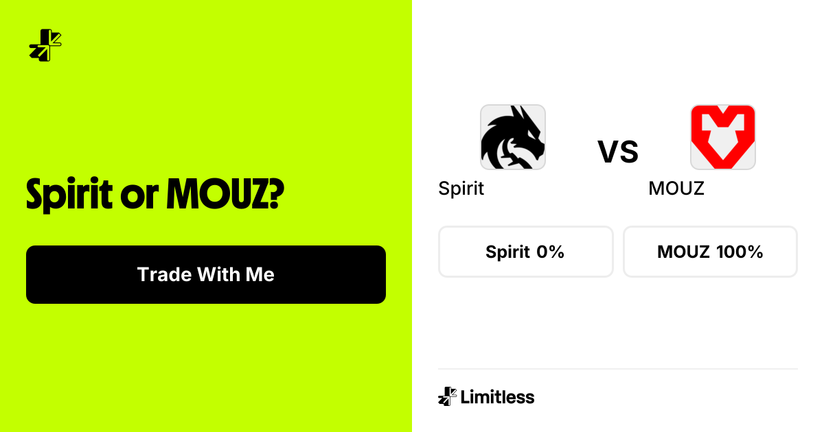 Spirit vs MOUZ Odds: Spirit 82% to Win | PGL Masters | Limitless
