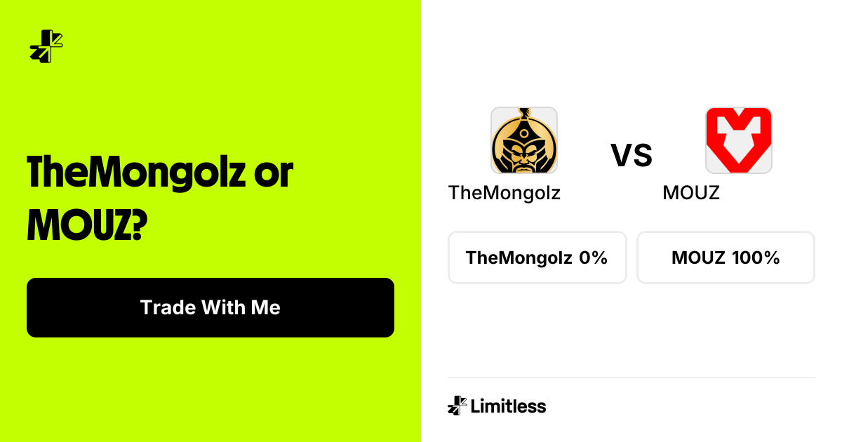 TheMongolz vs MOUZ Odds: MOUZ 74% to Win | PGL Masters | Limitless