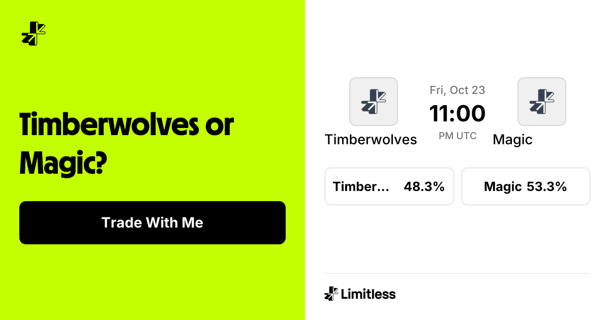 Timberwolves vs Magic Odds: Timberwolves 54% to Win | NBA | Limitless