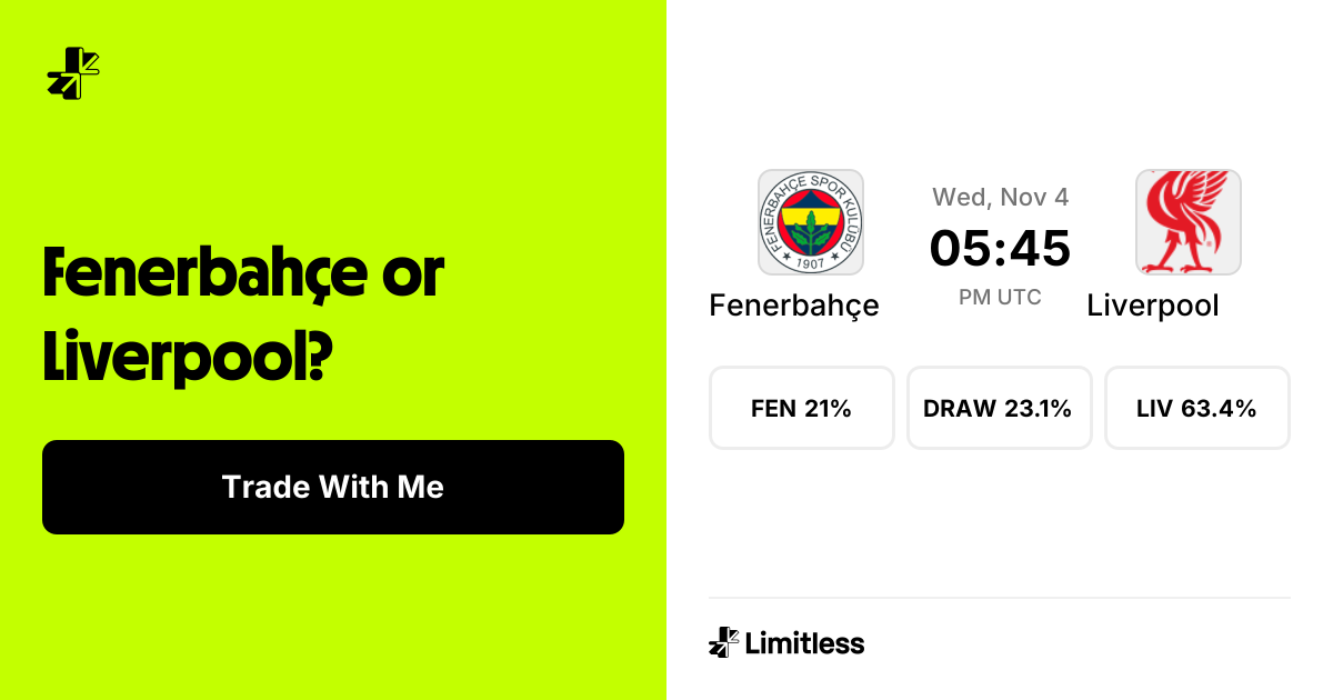 Fenerbahçe vs Liverpool Odds: Liverpool 59% to Win | UCL | Limitless