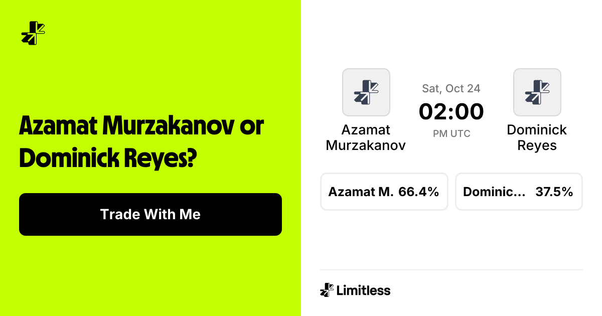 Azamat Murzakanov vs Dominick Reyes Odds: Azamat Murzakanov 65% to Win ...