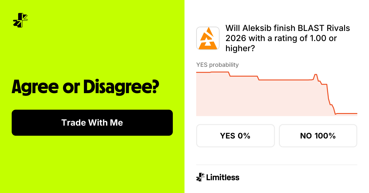 Will Aleksib finish BLAST Rivals 2026 with a rating of 1.00 or higher ...