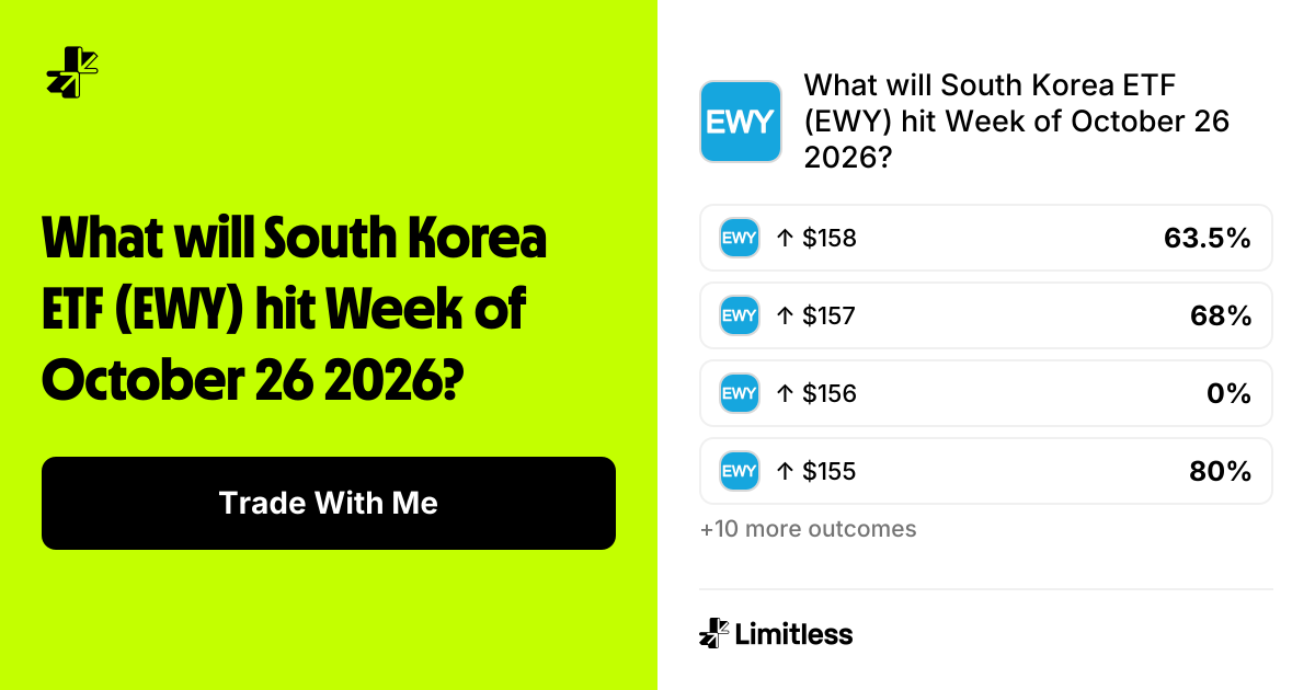 What will South Korea ETF (EWY) hit Week of October 26 2026? | Limitless