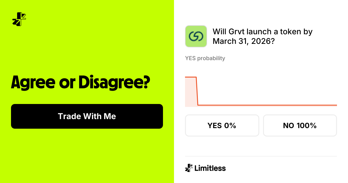 Will Grvt launch a token by March 31, 2026? (Resolved: No) | Limitless