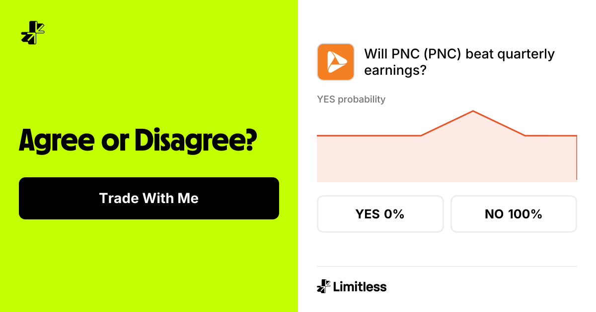 Will PNC (PNC) beat quarterly earnings? | Limitless