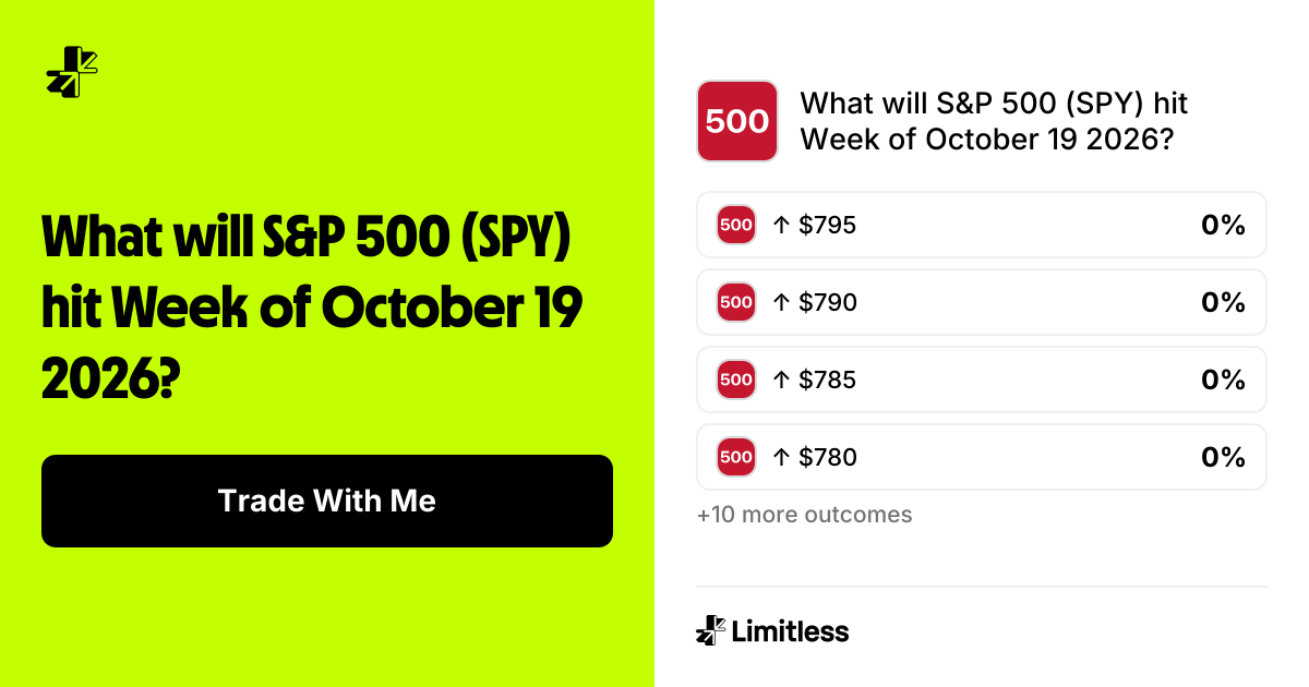 What will S&P 500 (SPY) hit Week of October 19 2026? | Limitless