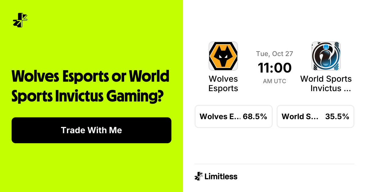 Wolves Esports vs World Sports Invictus Gaming Odds: Wolves Esports 66% ...